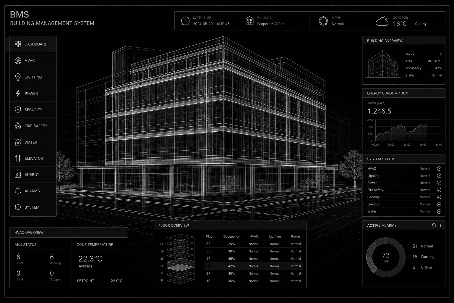 Commercial building with building management system overlays