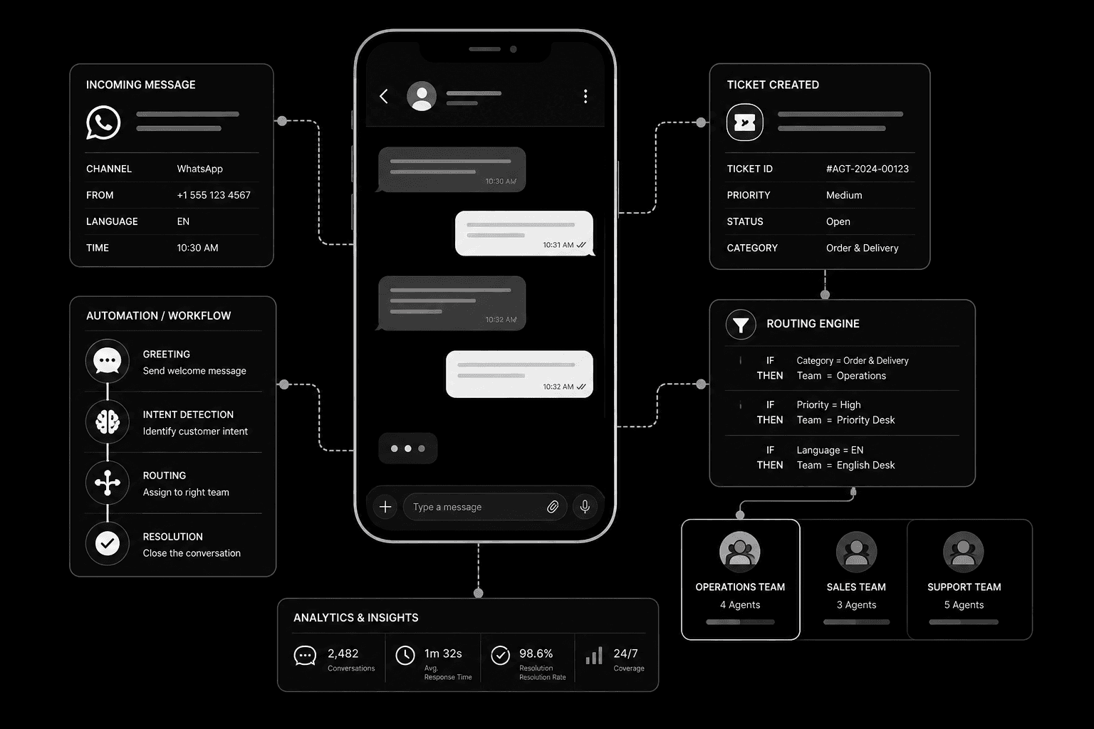 Enterprise messaging workflow and operations interface concept